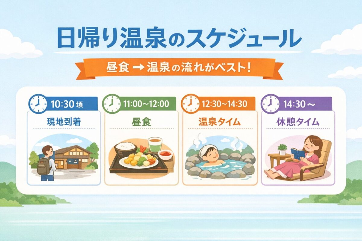 日帰り温泉を1人でのんびり楽しむための1日のスケジュール図解(昼食→温泉)